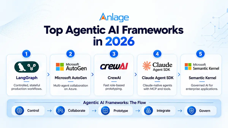 Agentic AI Frameworks