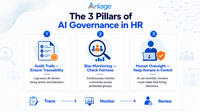 Agentic AI in HR
