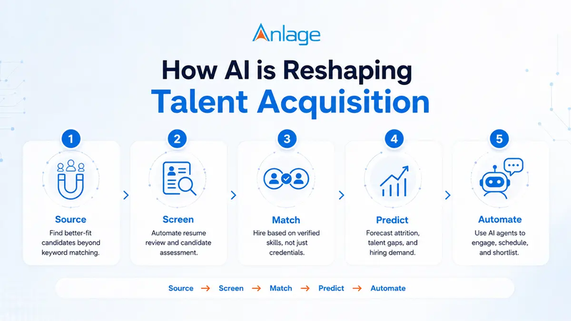 HR Tech in 2026