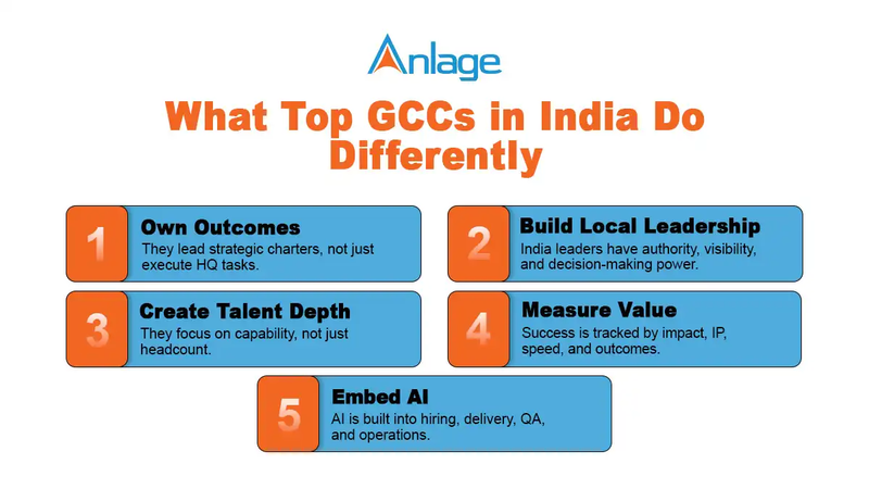 What Top GCCs in India Do Differently